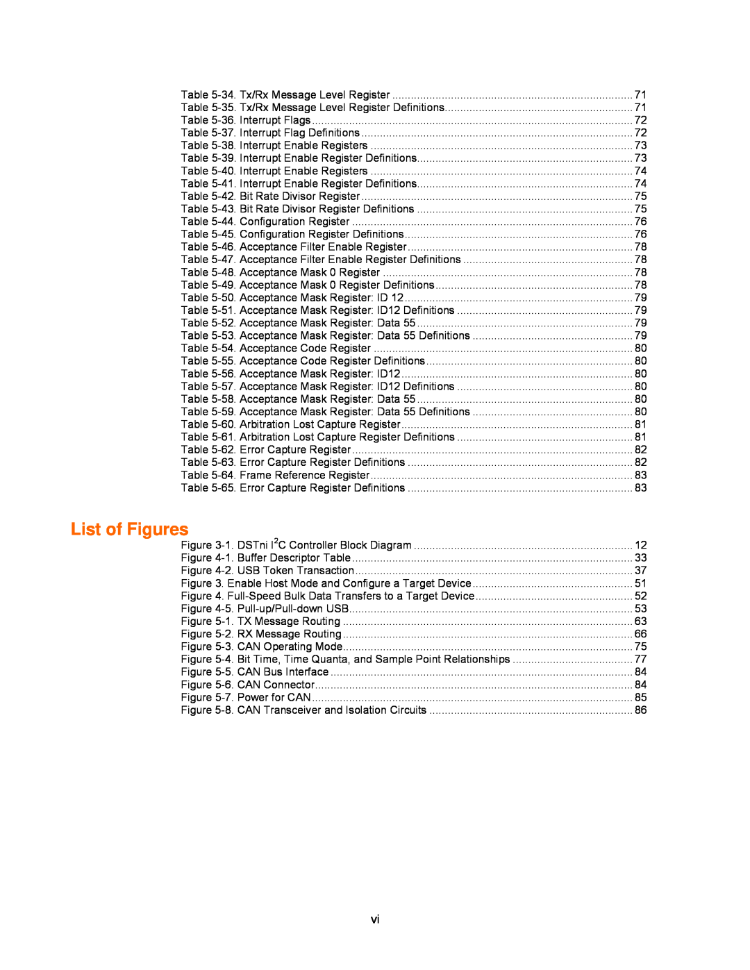 Lantronix DSTni-EX manual List of Figures 