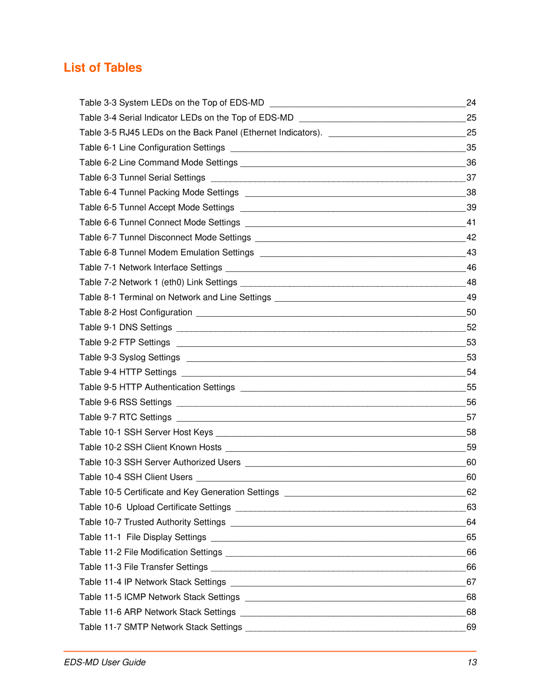 Lantronix EDS-MD16, EDS-MD8, EDS-MD4 manual List of Tables 