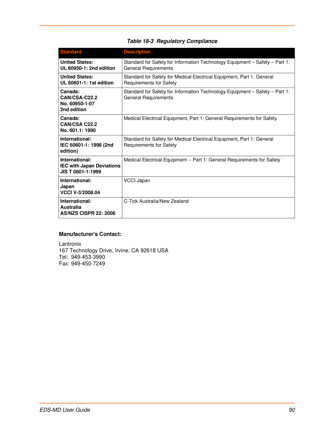 Lantronix EDS-MD8, EDS-MD16, EDS-MD4 manual Regulatory Compliance, Standard Description 