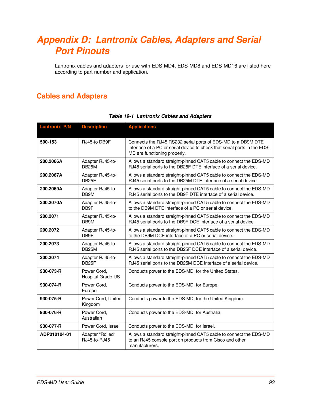 Lantronix EDS-MD8, EDS-MD16, EDS-MD4 manual Lantronix Cables and Adapters, Lantronix P/N Description Applications 