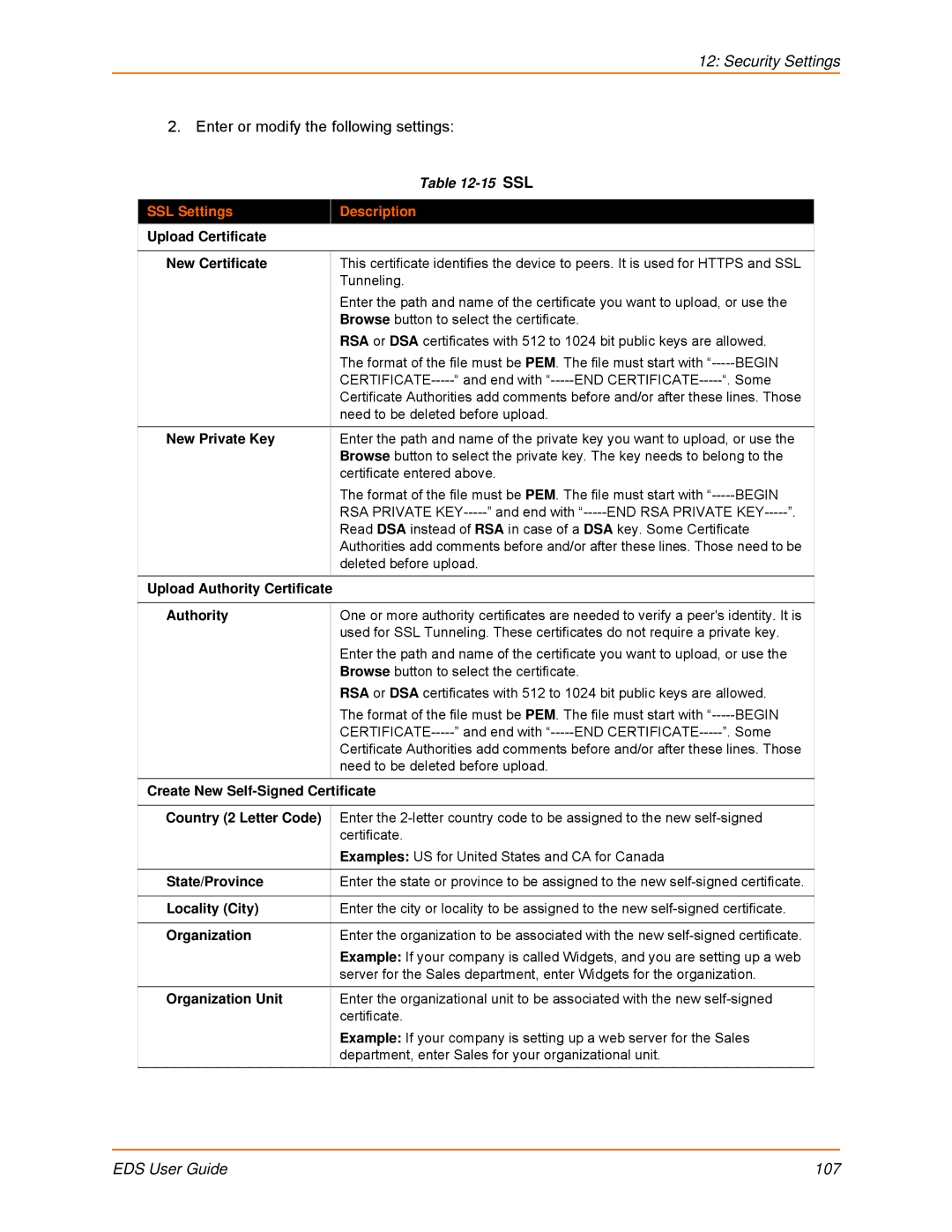 Lantronix EDS8PS, EDS32PR, EDS16PR, EDS4100, EDS8PR, EDS16PS manual SSL Settings Description 