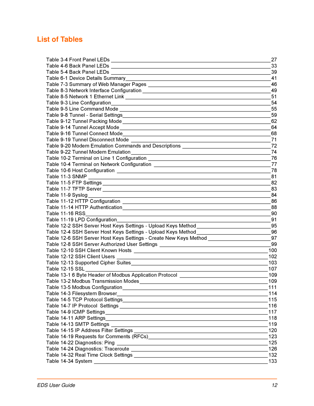 Lantronix EDS32PR, EDS16PR, EDS4100, EDS8PR, EDS16PS, EDS8PS manual List of Tables 