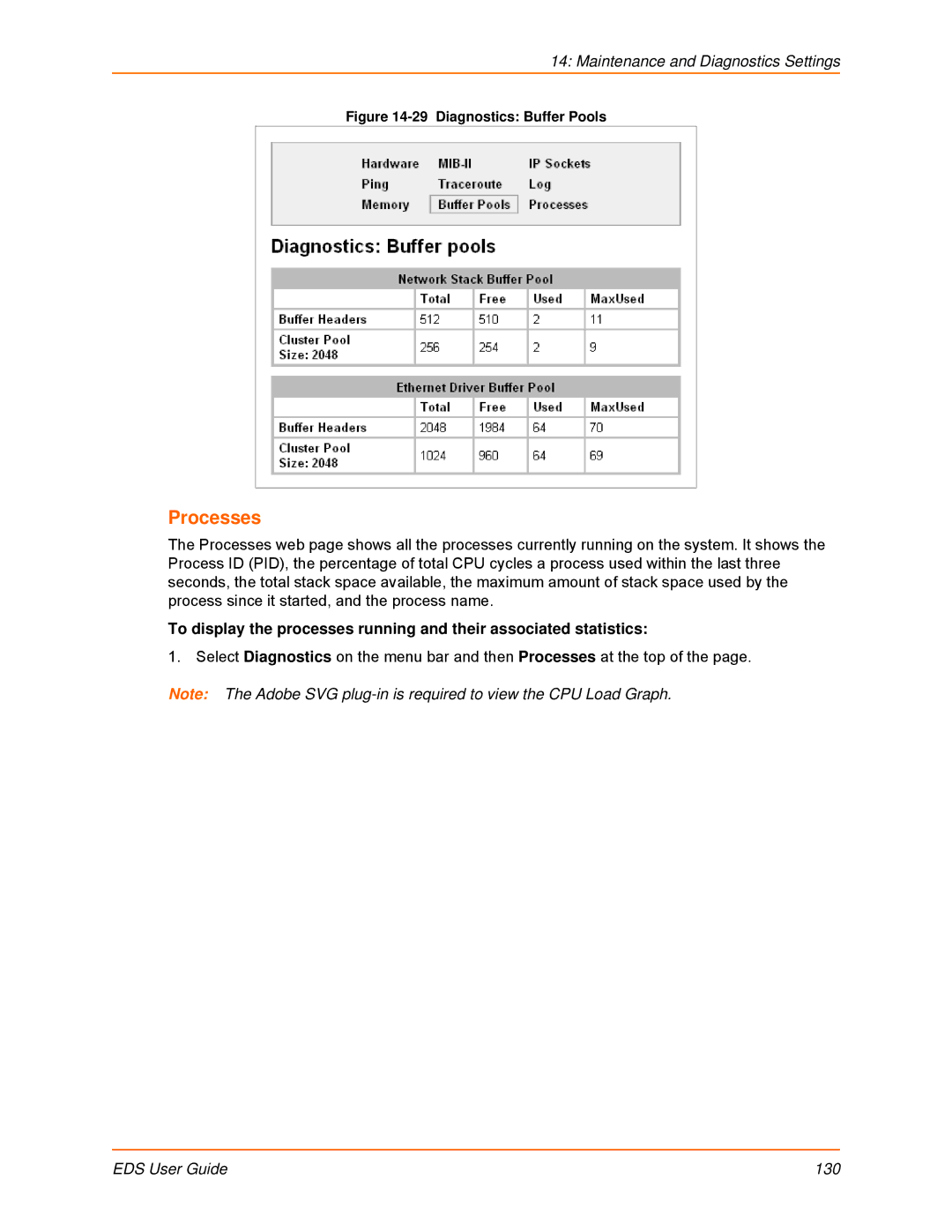 Lantronix EDS16PS, EDS32PR, EDS16PR, EDS4100, EDS8PR, EDS8PS manual Processes, Diagnostics Buffer Pools 