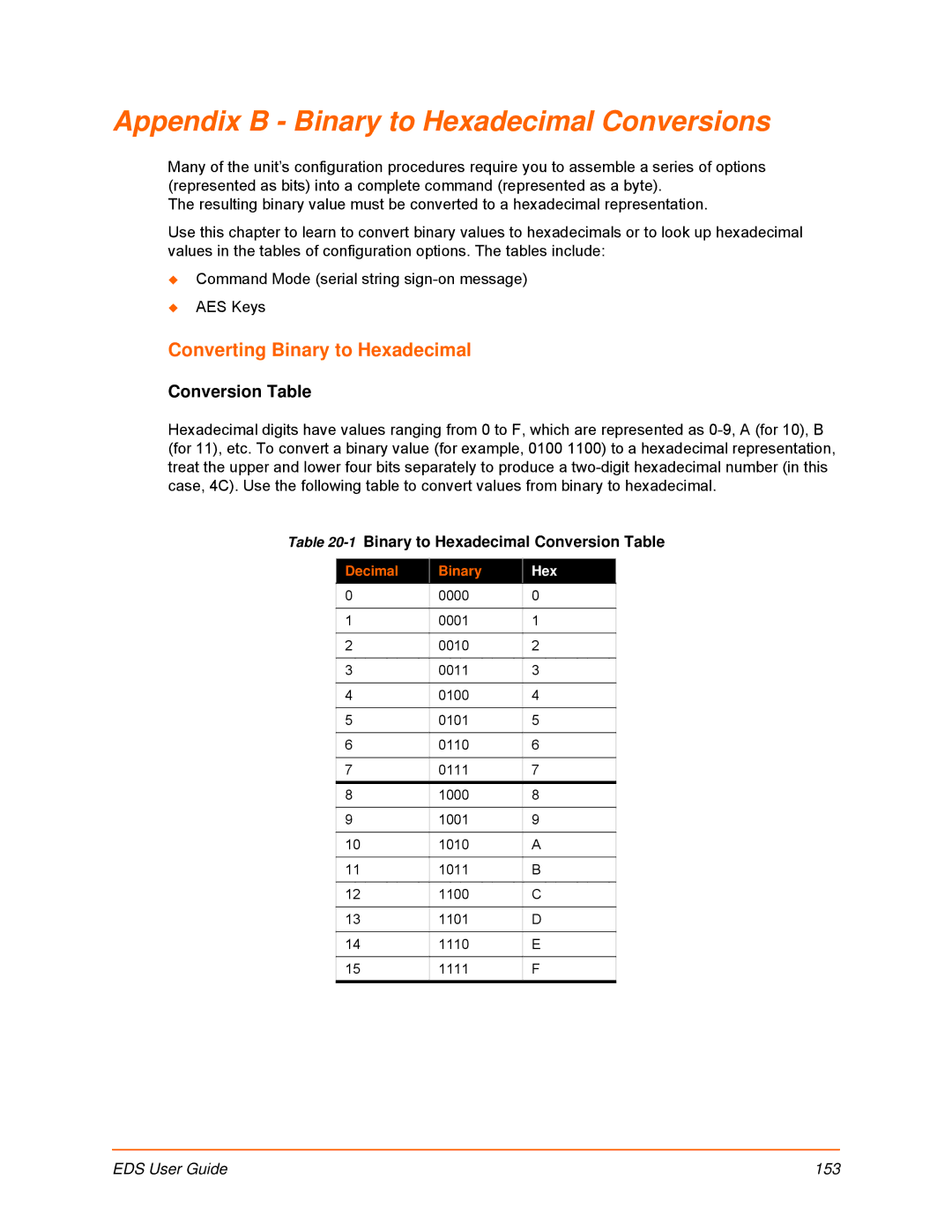 Lantronix EDS8PR, EDS32PR Appendix B Binary to Hexadecimal Conversions, Converting Binary to Hexadecimal, Conversion Table 