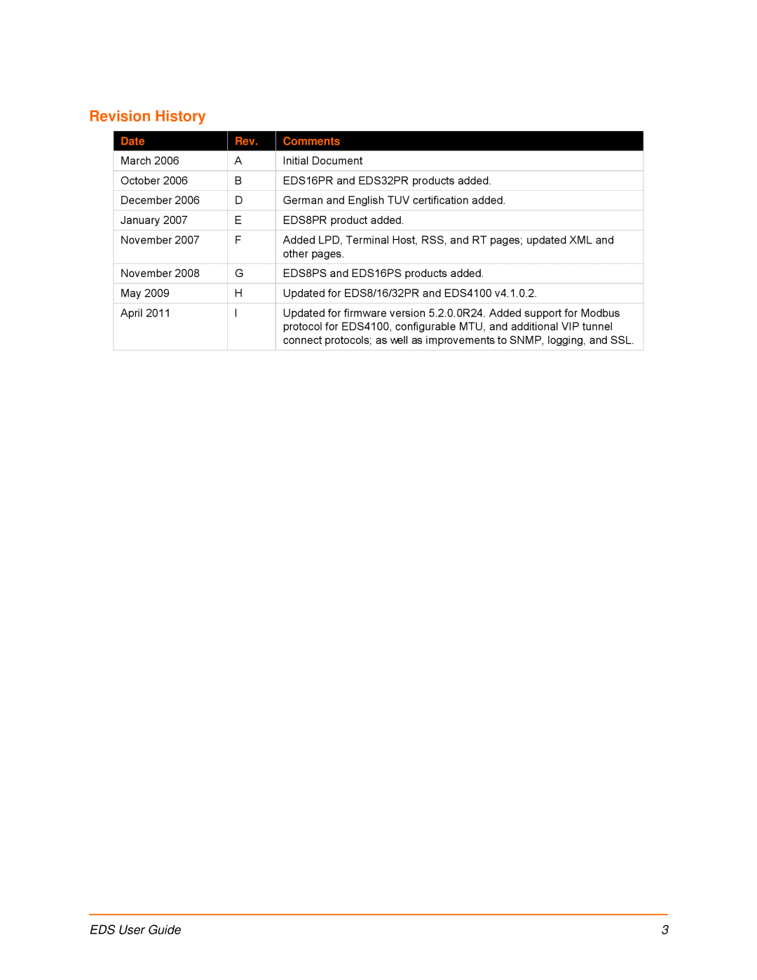 Lantronix EDS8PR, EDS32PR, EDS16PR, EDS4100, EDS16PS, EDS8PS manual Revision History, Date Rev Comments 