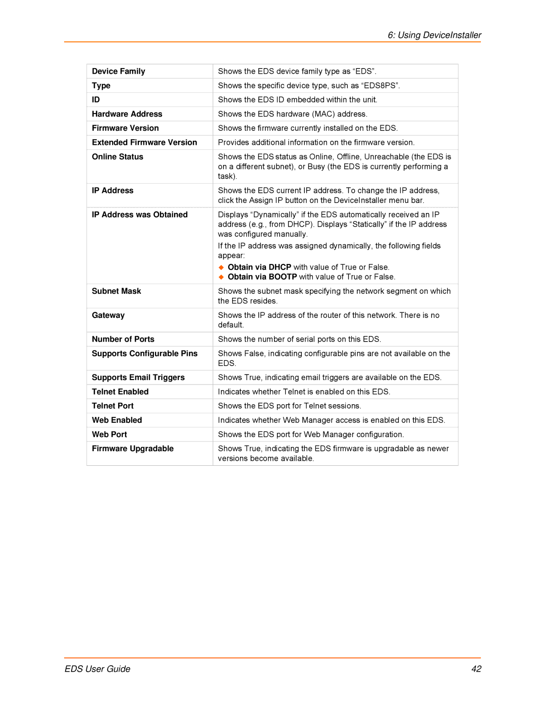 Lantronix EDS32PR Device Family, Type, Hardware Address, Extended Firmware Version, Online Status, IP Address, Gateway 