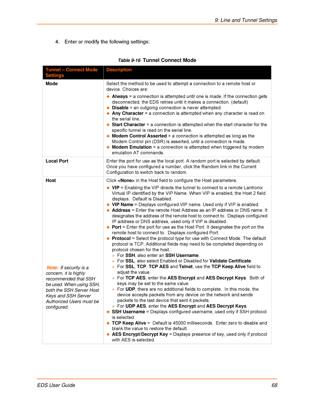 Lantronix EDS4100 Tunnel Connect Mode Description Settings,  For UDP AES , enter the AES Encrypt and AES Decrypt Keys 