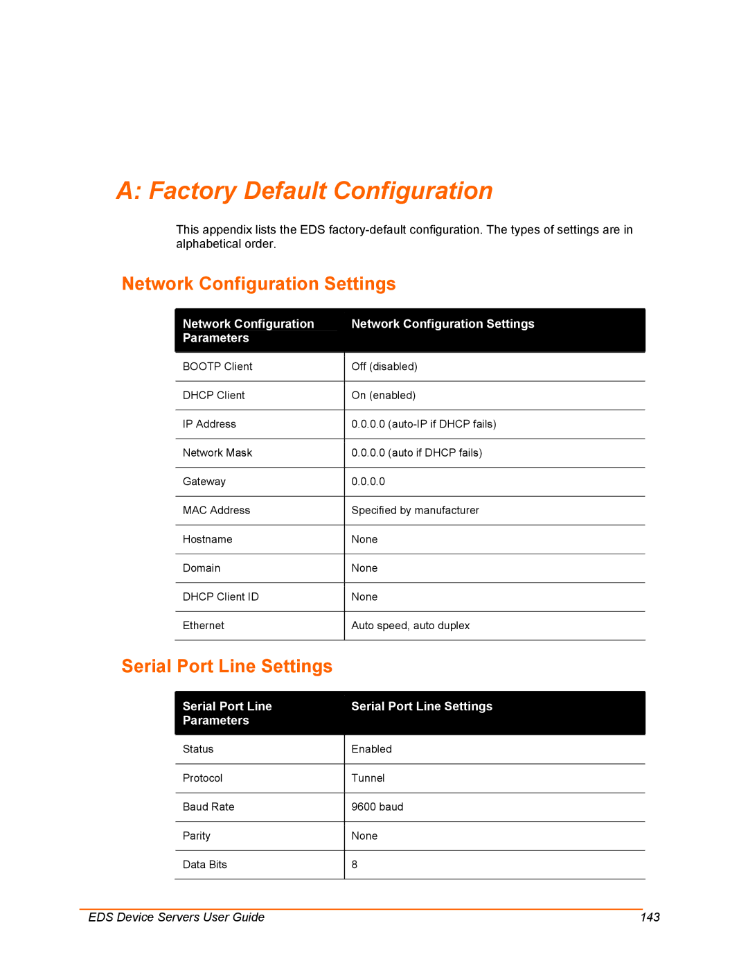 Lantronix EDS8PR, EDS32PR, EDS16PR Factory Default Configuration, Network Configuration Settings, Serial Port Line Settings 