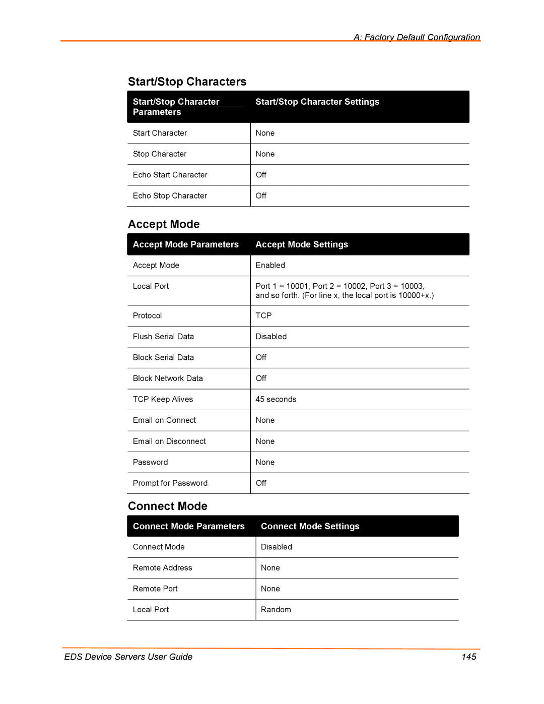 Lantronix EDS16PR, EDS32PR, EDS4100 Start/Stop Characters, Connect Mode, Accept Mode Parameters Accept Mode Settings 