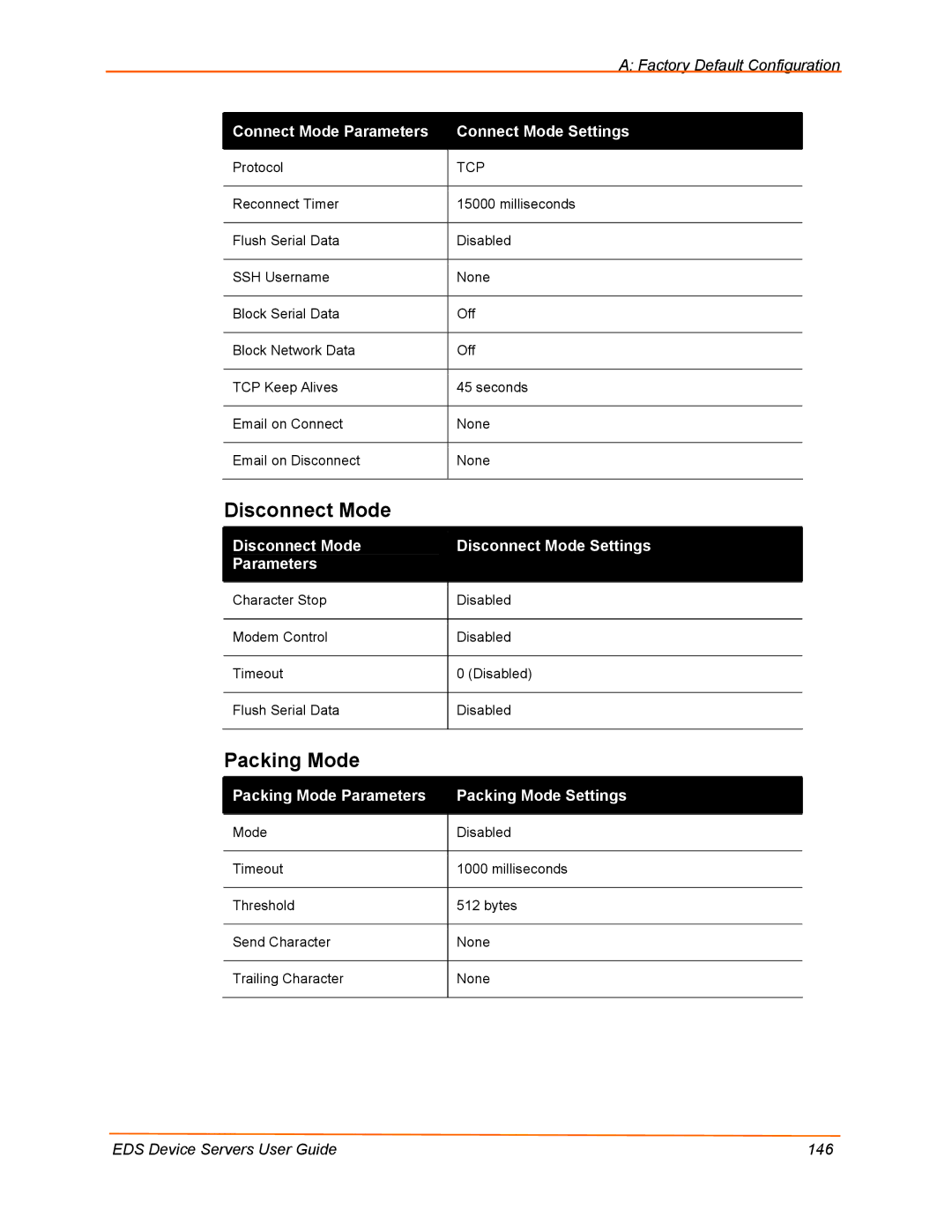 Lantronix EDS4100, EDS32PR, EDS16PR, EDS8PR manual Packing Mode, Disconnect Mode Disconnect Mode Settings Parameters 