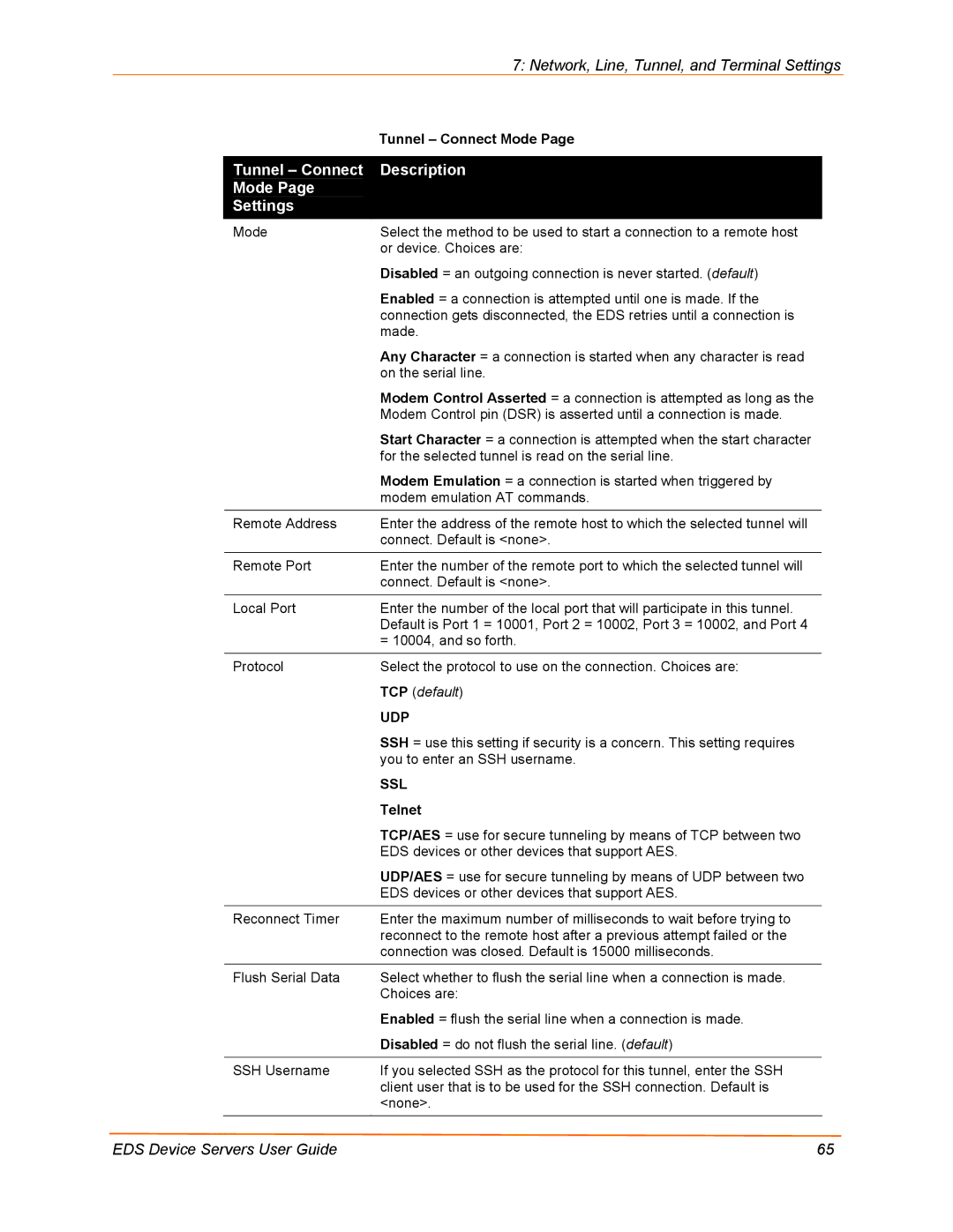 Lantronix EDS16PR, EDS32PR, EDS4100, EDS8PR manual Tunnel Connect Description Mode Settings, Udp 