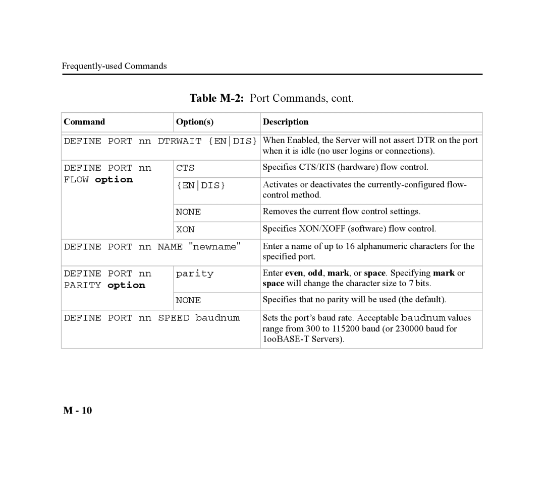 Lantronix EPS2-100, EPS4-100 manual Table M-2Port Commands, Cts, Xon 