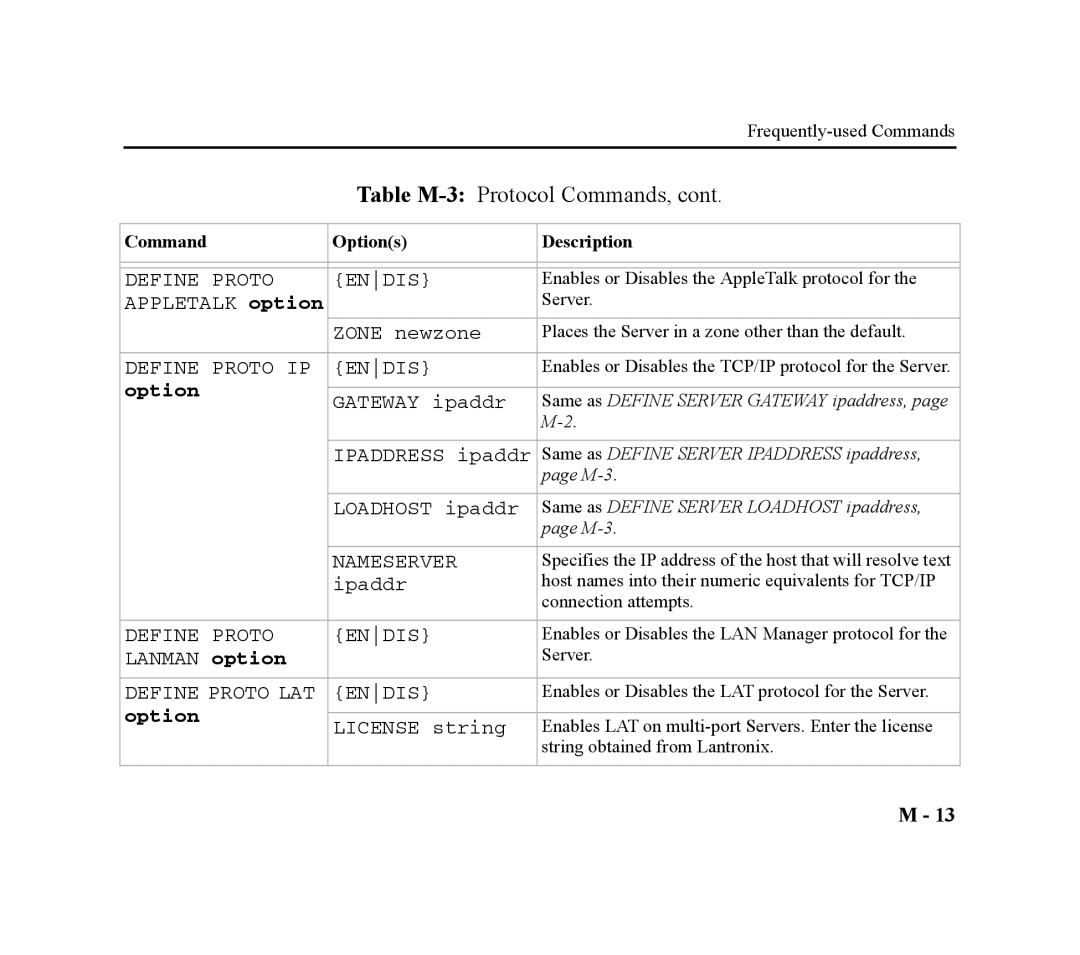 Lantronix EPS4-100, EPS2-100 manual Table M-3Protocol Commands, Define Proto Endis, Define Proto IP Endis, Nameserver 