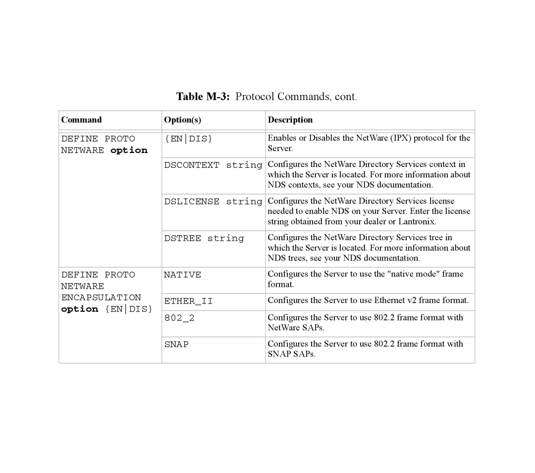 Lantronix EPS2-100, EPS4-100 manual Define Proto Native, Netware, Encapsulation Etherii, Snap 