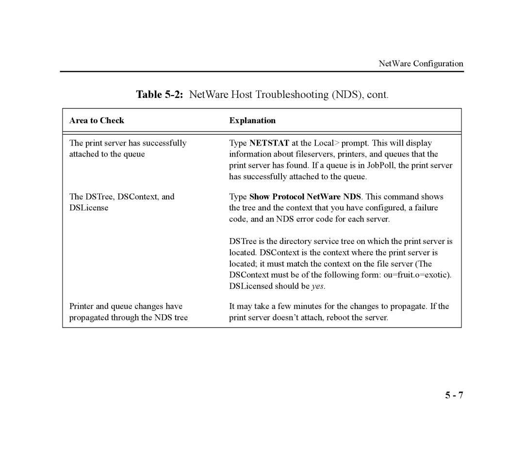 Lantronix EPS4-100, EPS2-100 manual 2NetWare Host Troubleshooting NDS, Code, and an NDS error code for each server 