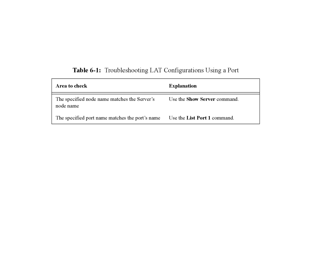 Lantronix EPS2-100, EPS4-100 manual 1Troubleshooting LAT Configurations Using a Port, Area to check Explanation 