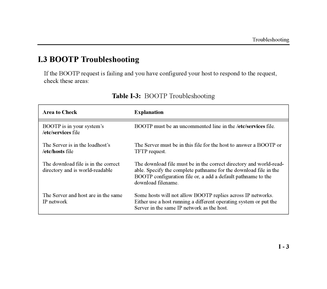 Lantronix EPS4-100, EPS2-100 manual Table I-3 Bootp Troubleshooting, Etc/services file, Etc/hosts file 