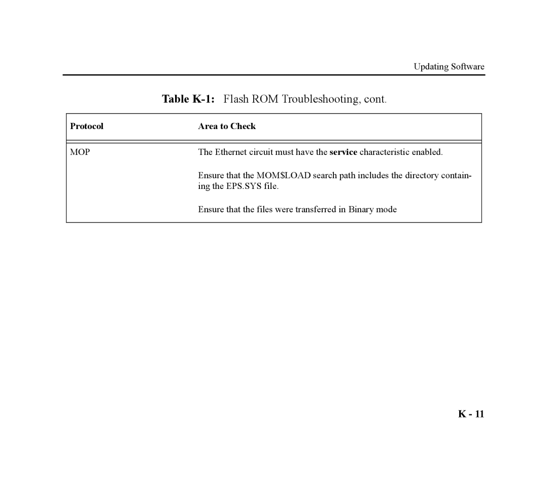 Lantronix EPS4-100, EPS2-100 manual Table K-1Flash ROM Troubleshooting, Mop 