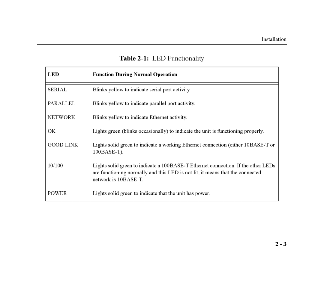 Lantronix EPS4-100, EPS2-100 manual LED Functionality, Function During Normal Operation 