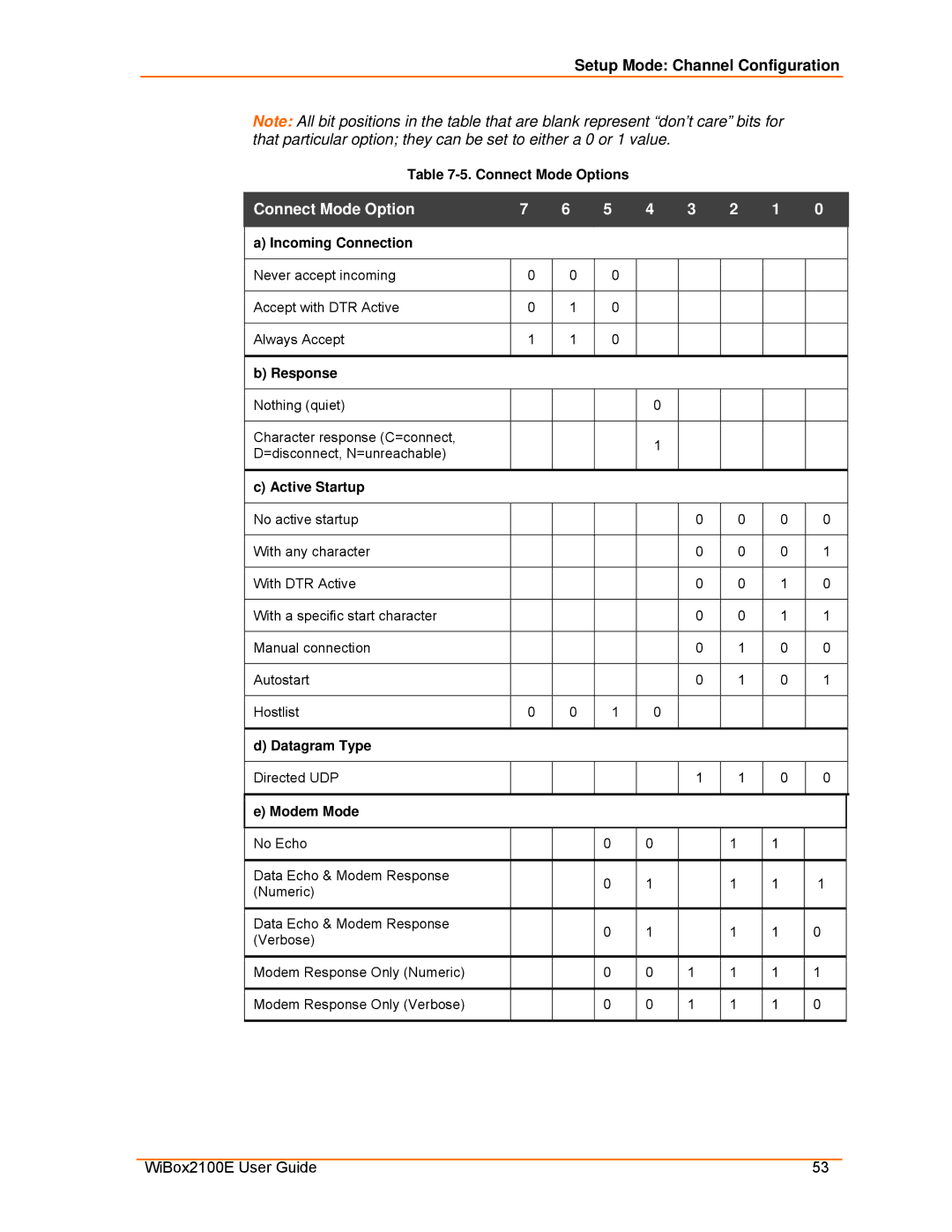 Lantronix Ethernet manual Connect Mode Options, Incoming Connection, Response, Active Startup 