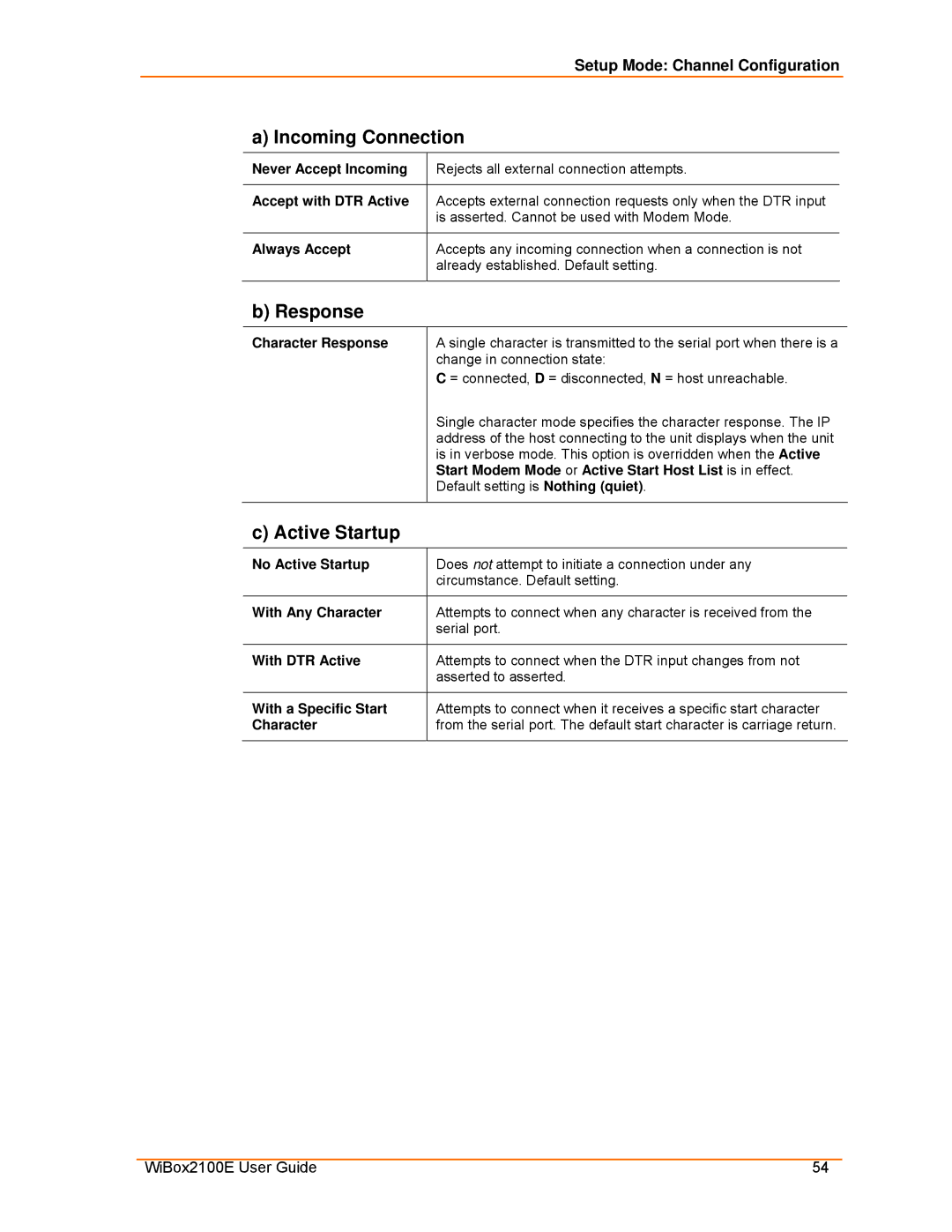 Lantronix Ethernet manual Incoming Connection, Response, Active Startup 