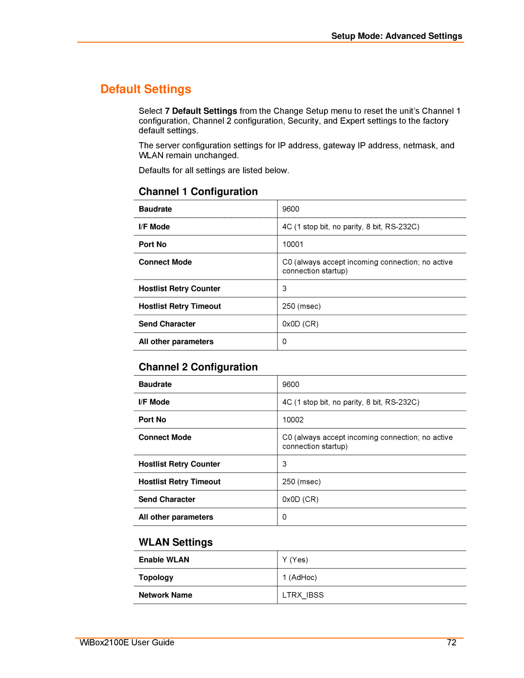 Lantronix Ethernet manual Default Settings, Channel 1 Configuration, Channel 2 Configuration 