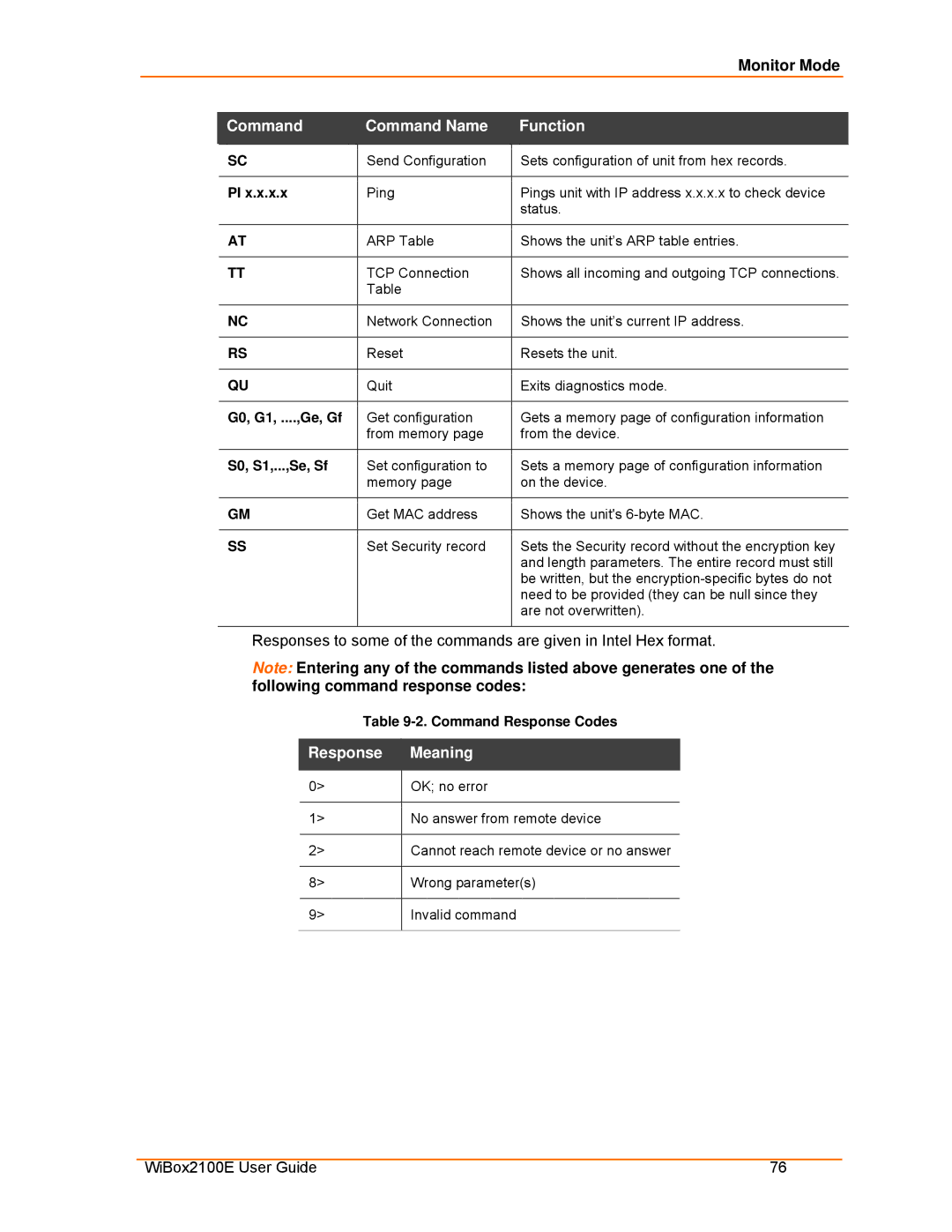 Lantronix Ethernet manual Monitor Mode, Response Meaning, G0, G1, ....,Ge, Gf, S0, S1,...,Se, Sf, Command Response Codes 