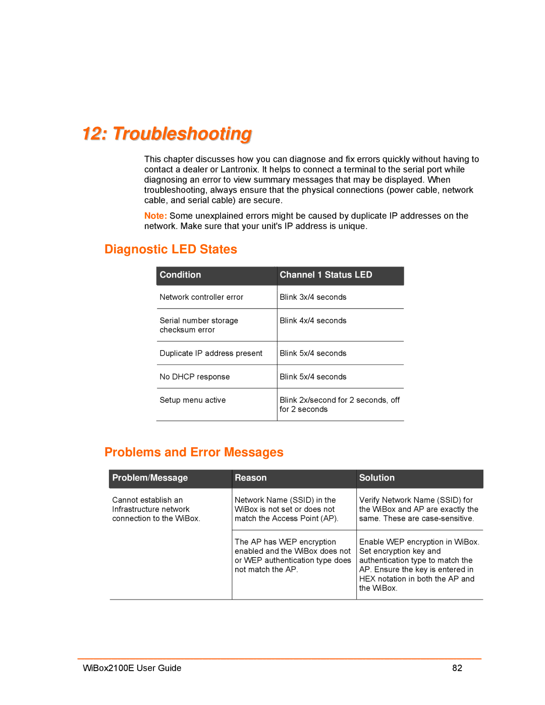 Lantronix Ethernet Troubleshooting, Diagnostic LED States, Problems and Error Messages, Condition Channel 1 Status LED 