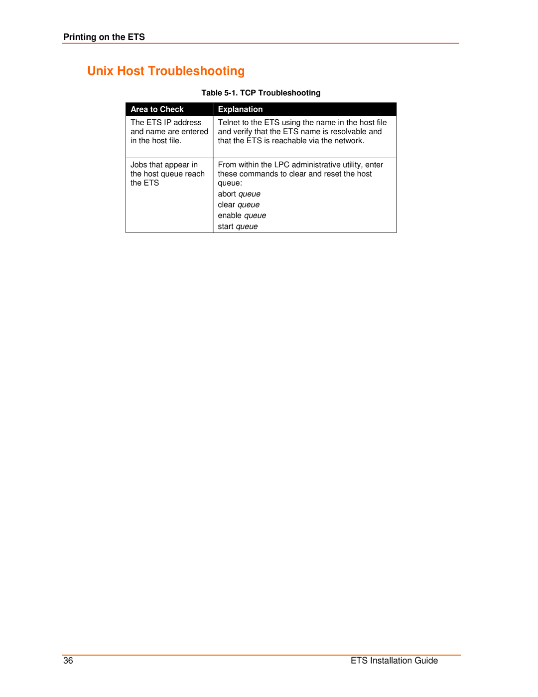 Lantronix ETS8PS, ETS16PS, ETS32PR, ETS16PR manual Unix Host Troubleshooting, Area to Check Explanation 