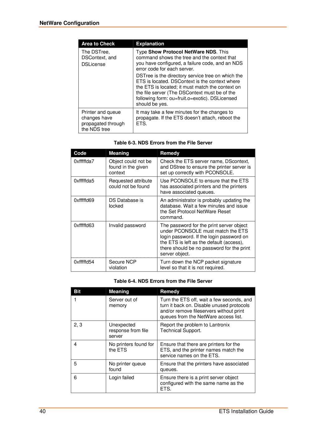 Lantronix ETS8PS, ETS16PS, ETS32PR, ETS16PR manual Code Meaning Remedy 