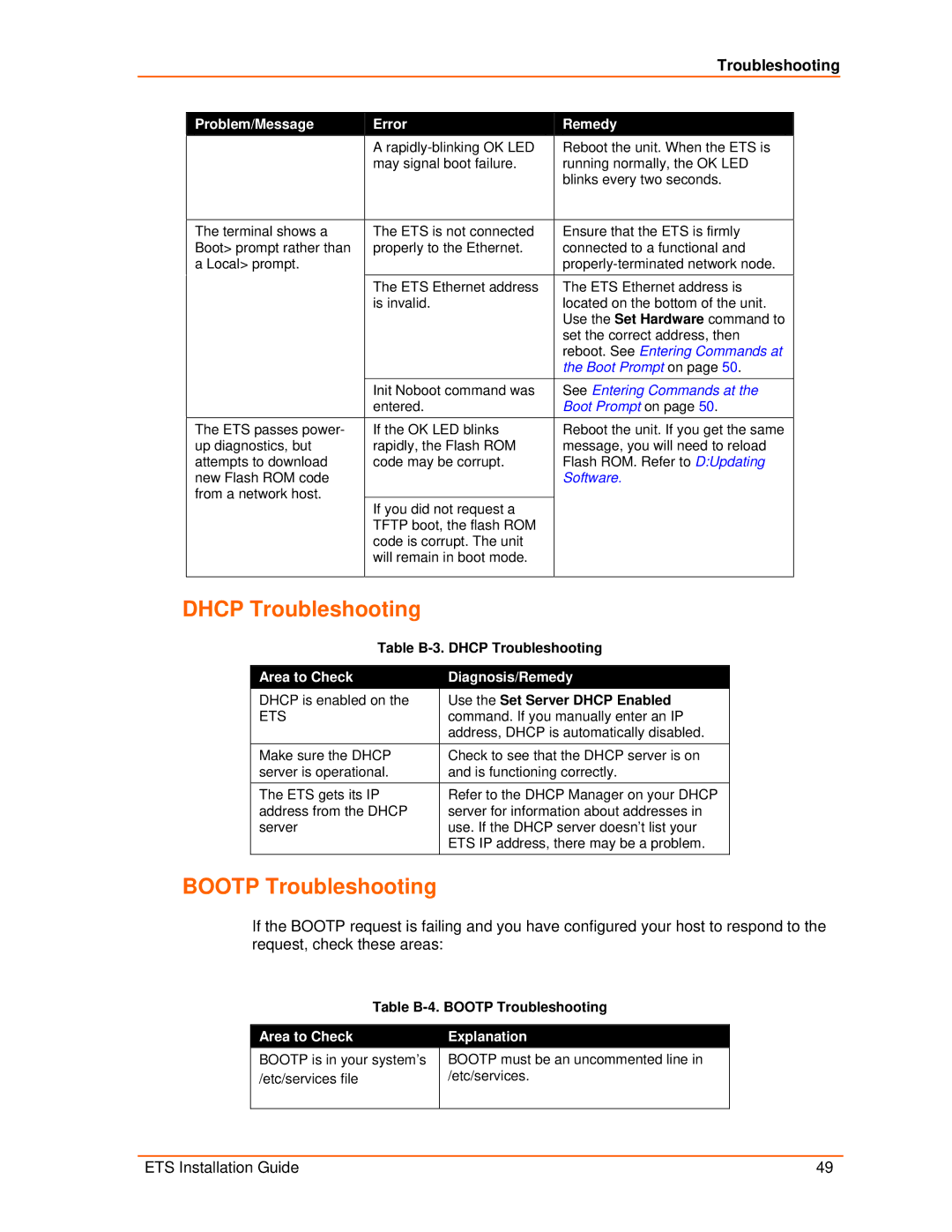 Lantronix ETS16PS, ETS8PS, ETS32PR, ETS16PR manual Dhcp Troubleshooting, Bootp Troubleshooting 