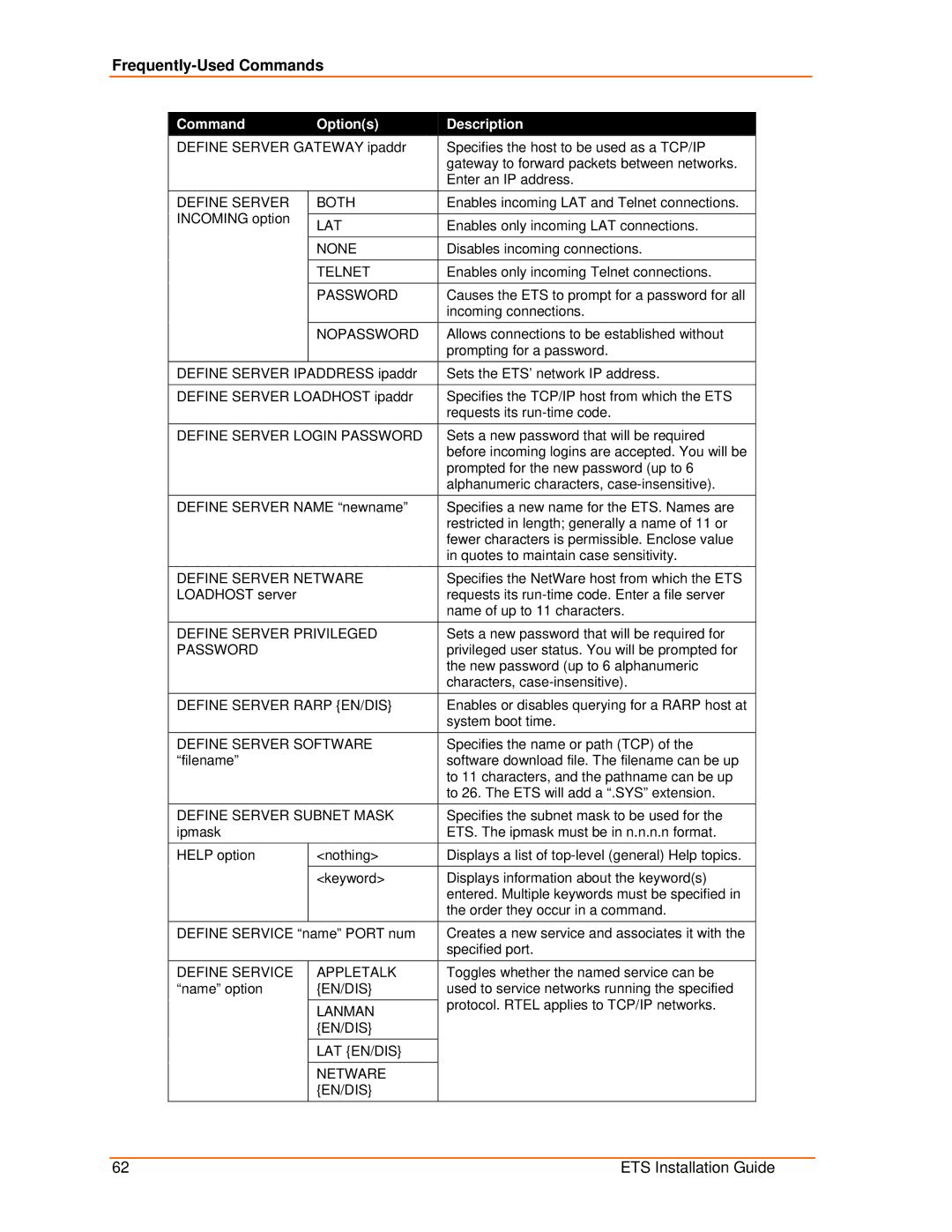 Lantronix ETS32PR, ETS8PS, ETS16PS, ETS16PR manual Frequently-Used Commands, Nopassword 