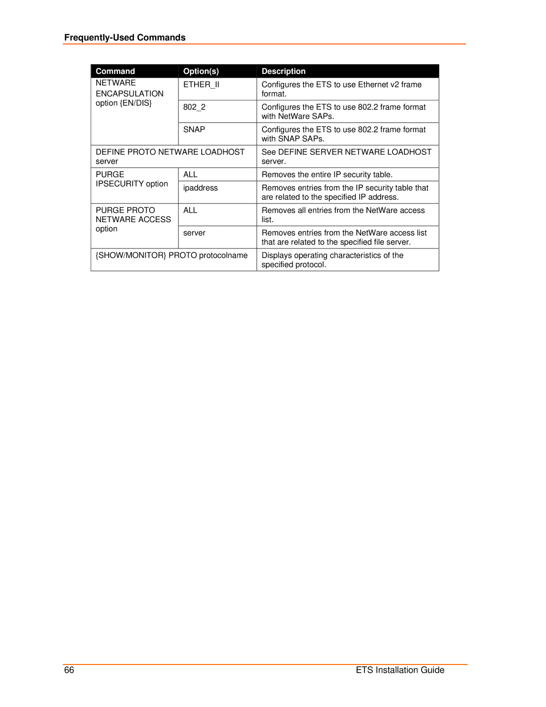 Lantronix ETS32PR, ETS8PS, ETS16PS, ETS16PR manual Netware Etherii 