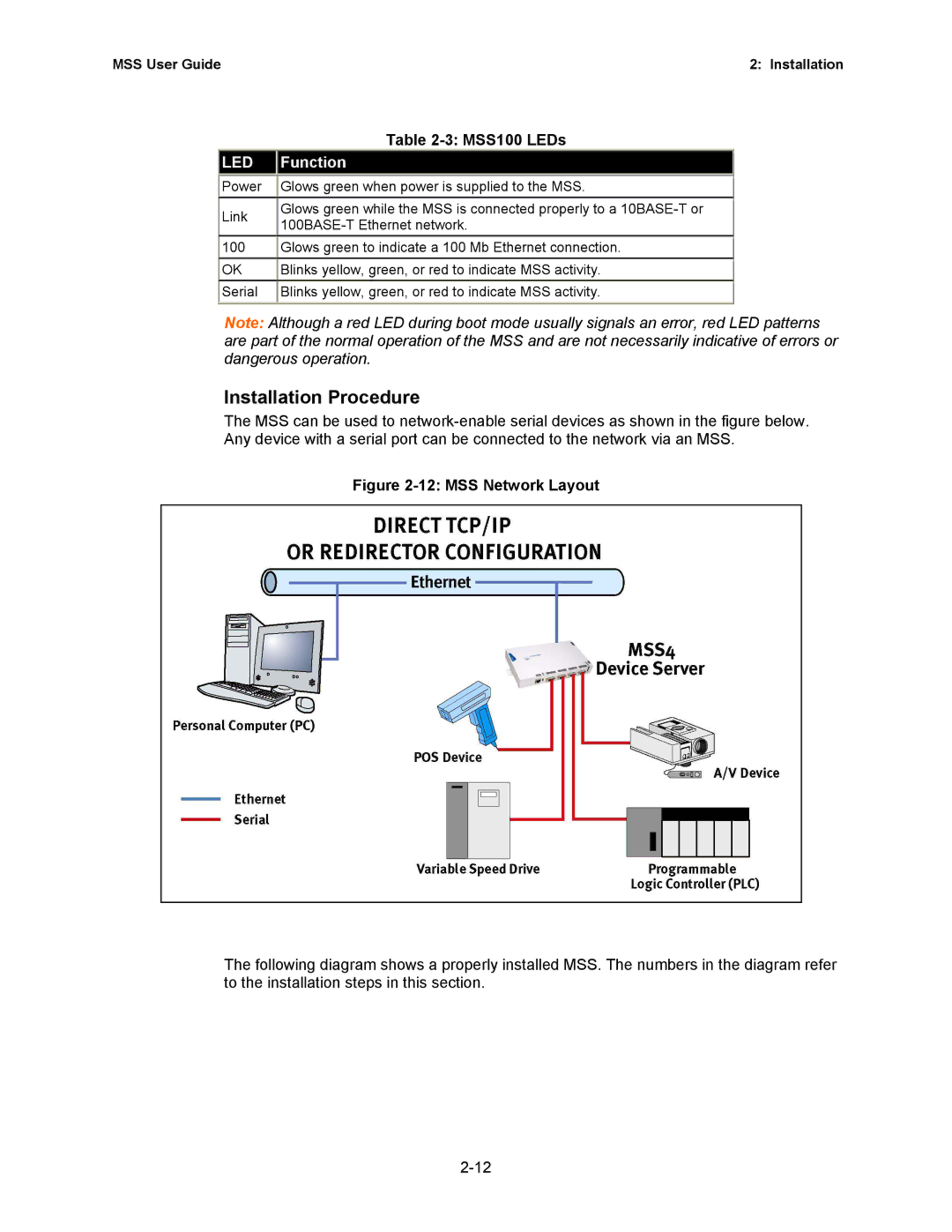 Lantronix Hub manual MSS100 LEDs, MSS Network Layout 