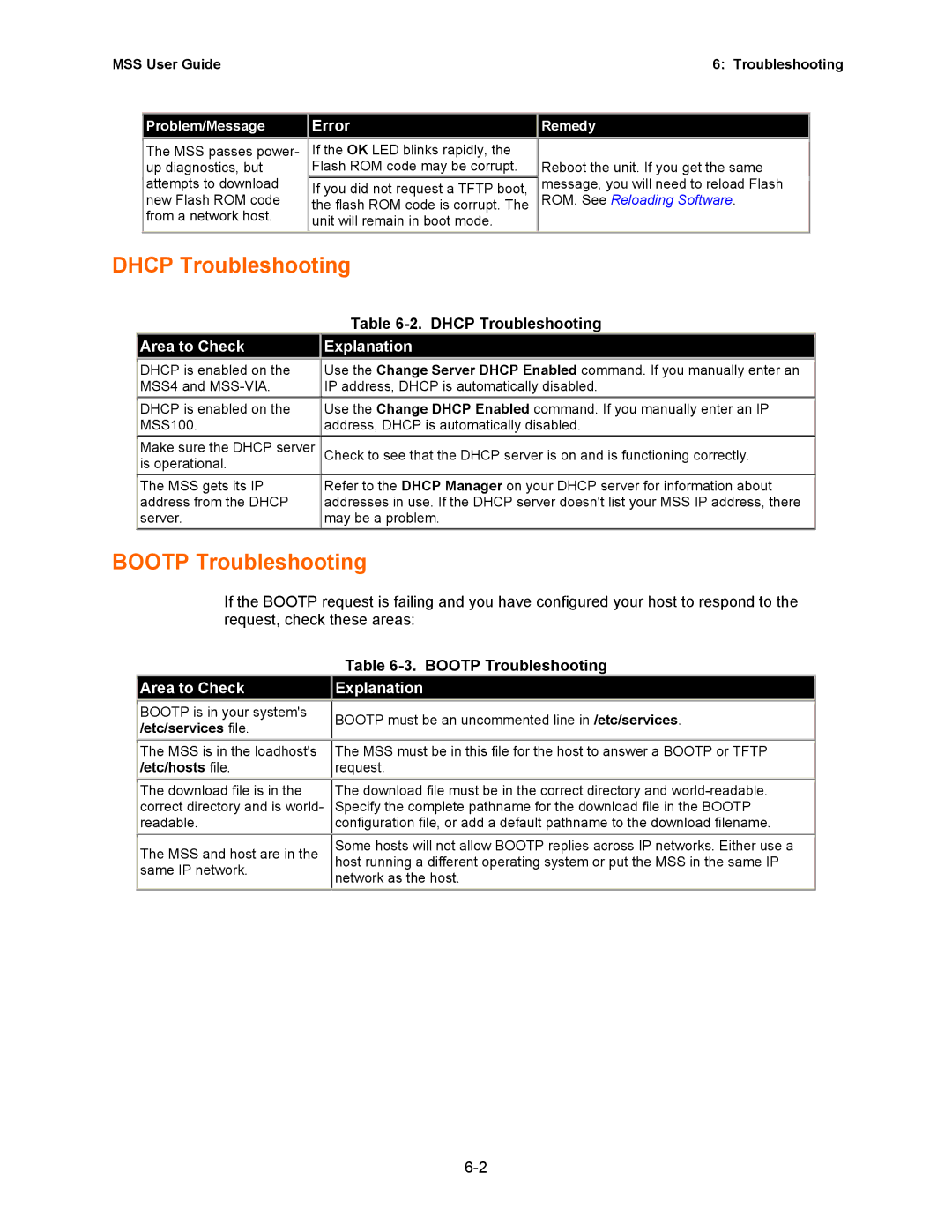 Lantronix Hub manual Dhcp Troubleshooting, Bootp Troubleshooting 