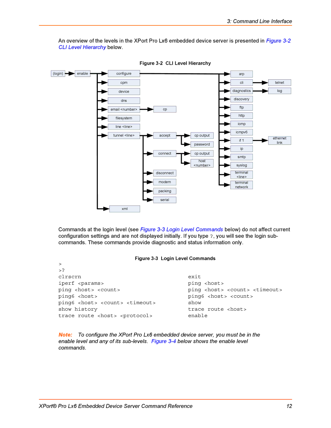 Lantronix LX6 manual CLI Level Hierarchy 