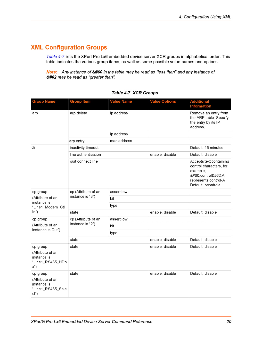 Lantronix LX6 manual XML Configuration Groups, XCR Groups 