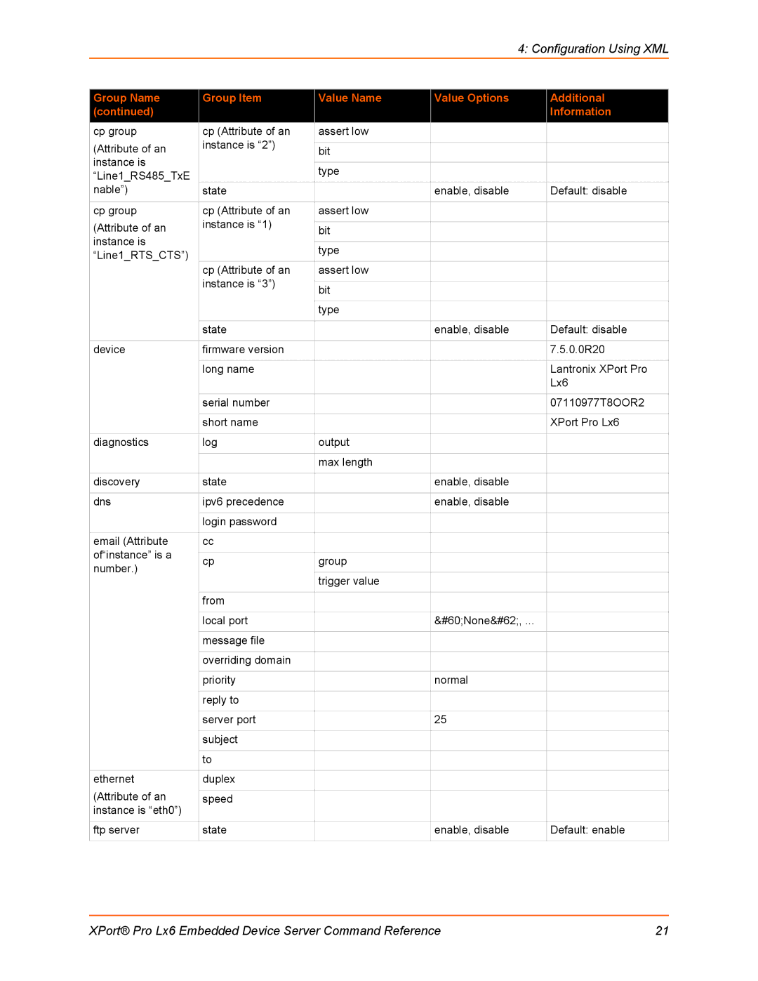 Lantronix LX6 manual Configuration Using XML 