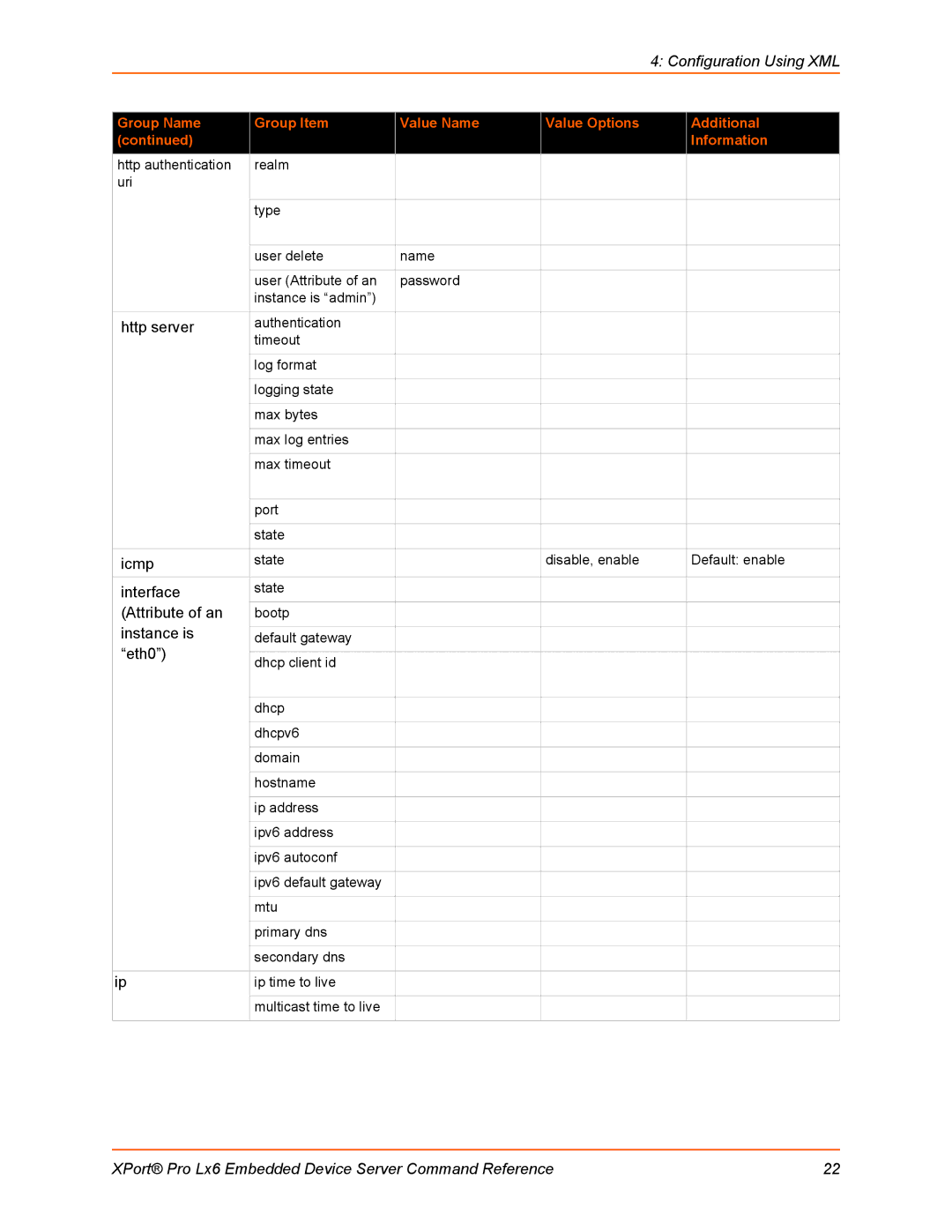 Lantronix LX6 manual Icmp 