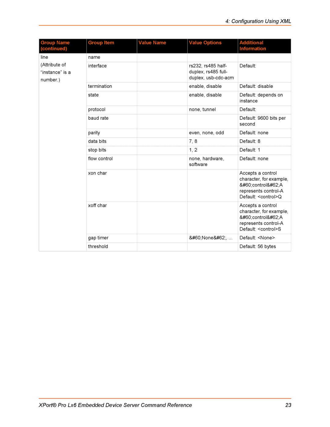 Lantronix LX6 manual Configuration Using XML 