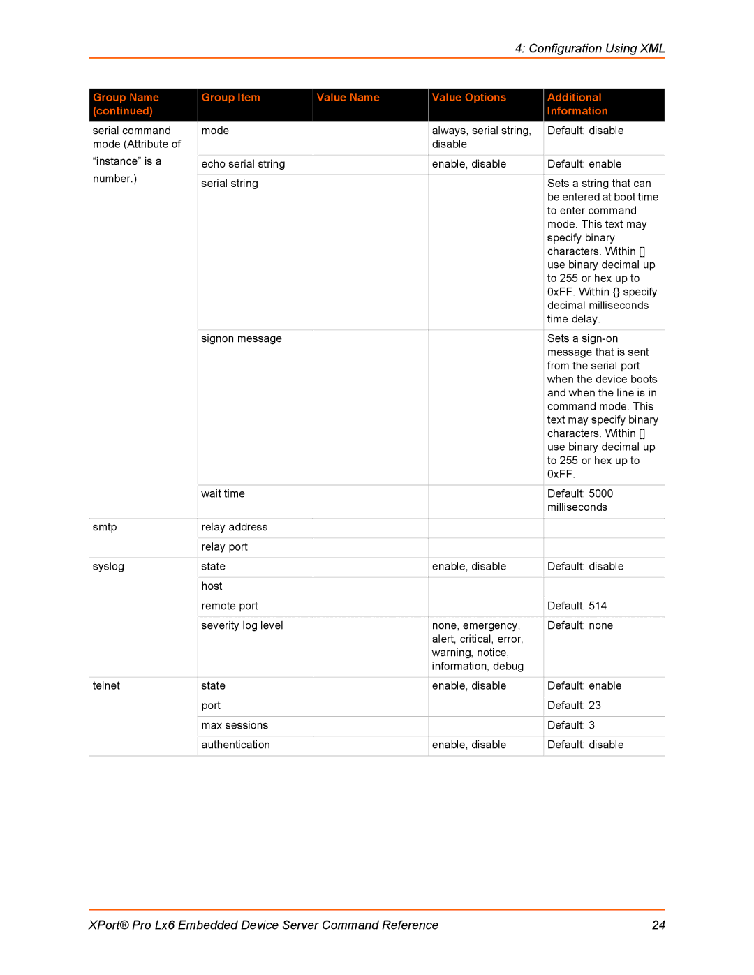 Lantronix LX6 manual Configuration Using XML 