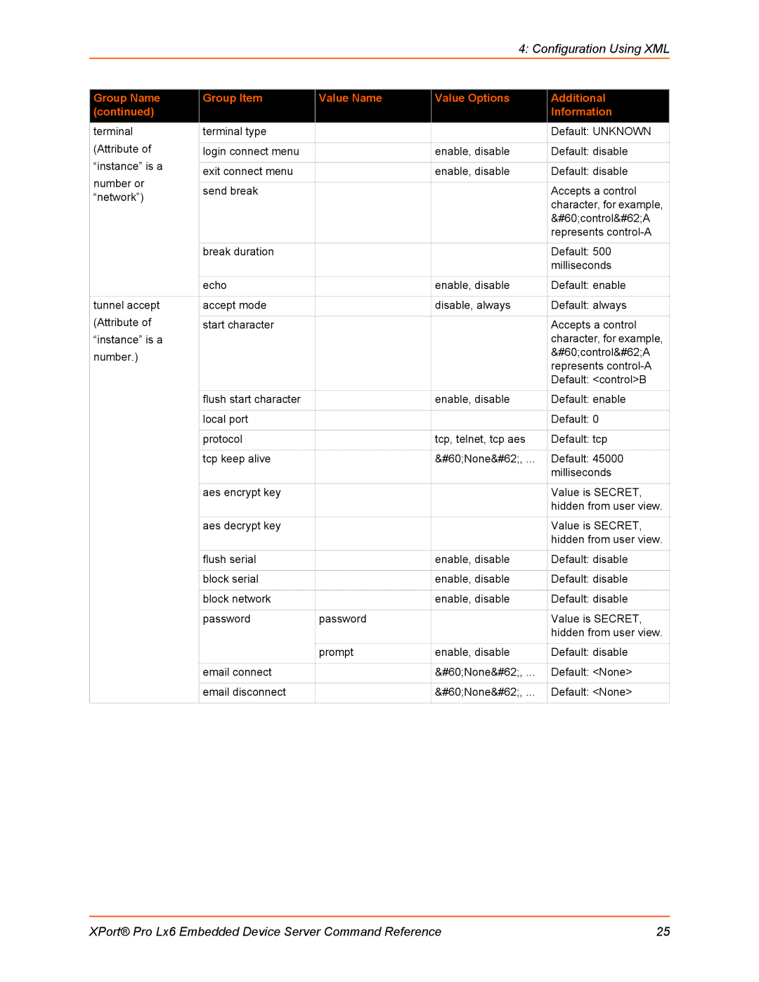 Lantronix LX6 manual Configuration Using XML 