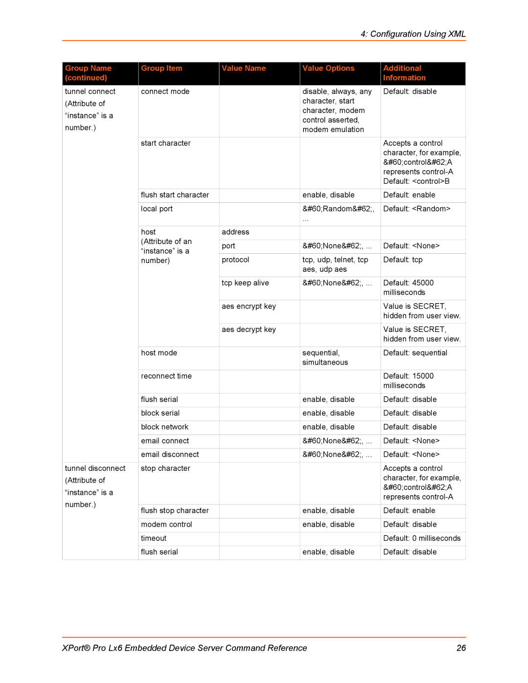 Lantronix LX6 manual Configuration Using XML 