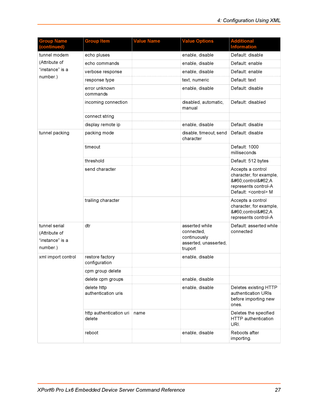 Lantronix LX6 manual Uri 