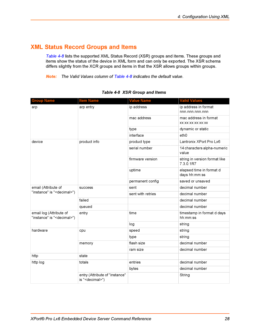 Lantronix LX6 manual XML Status Record Groups and Items, XSR Group and Items 