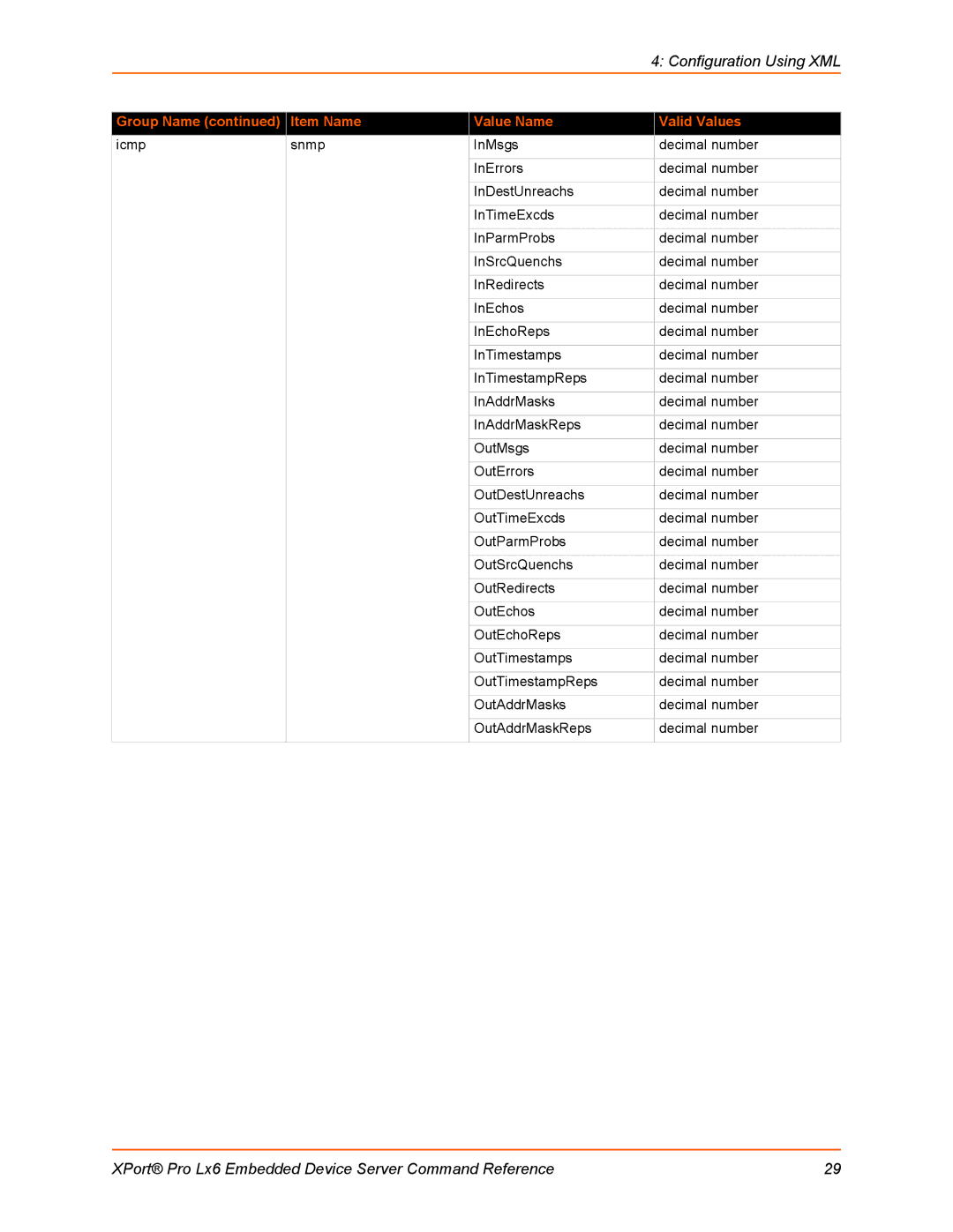 Lantronix LX6 manual Configuration Using XML 