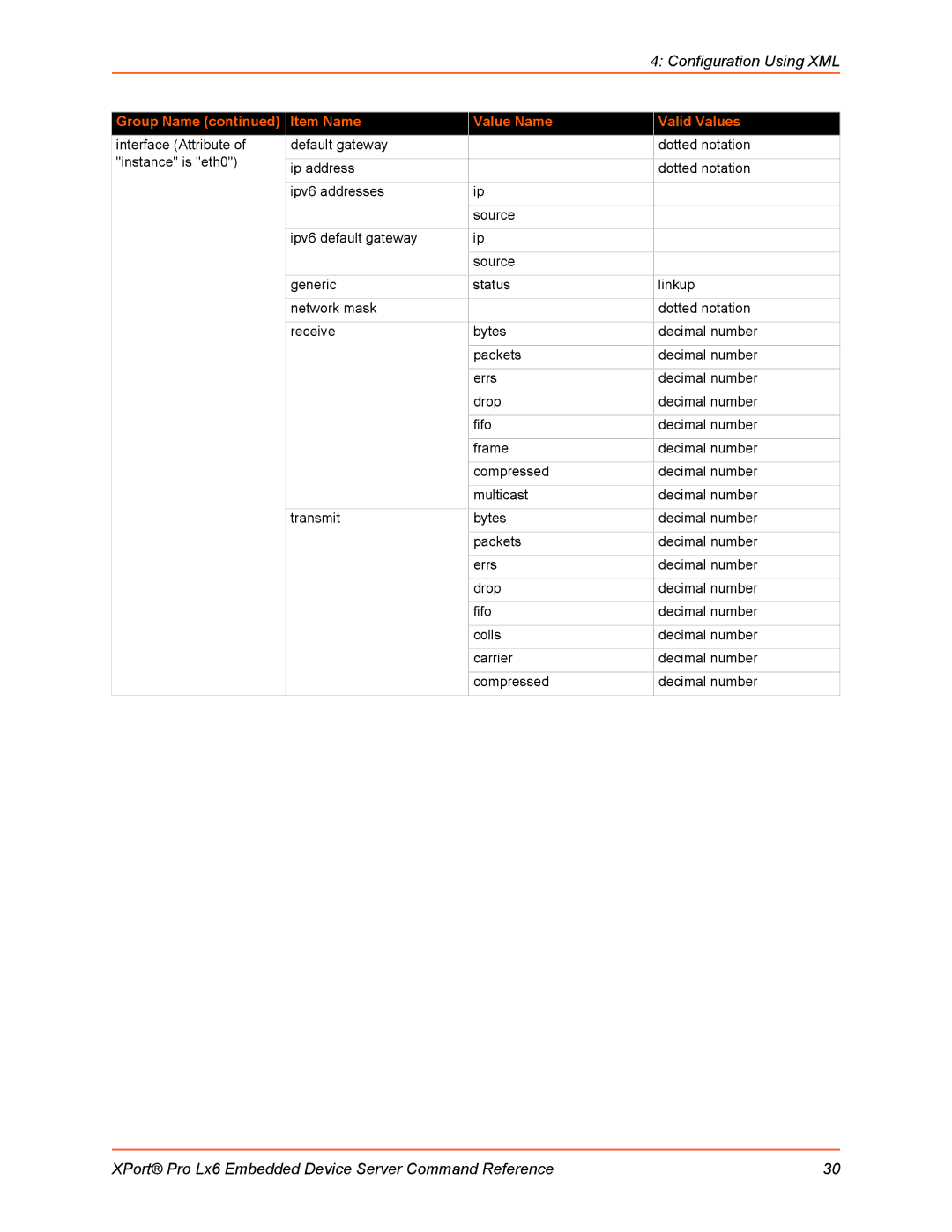 Lantronix LX6 manual Configuration Using XML 