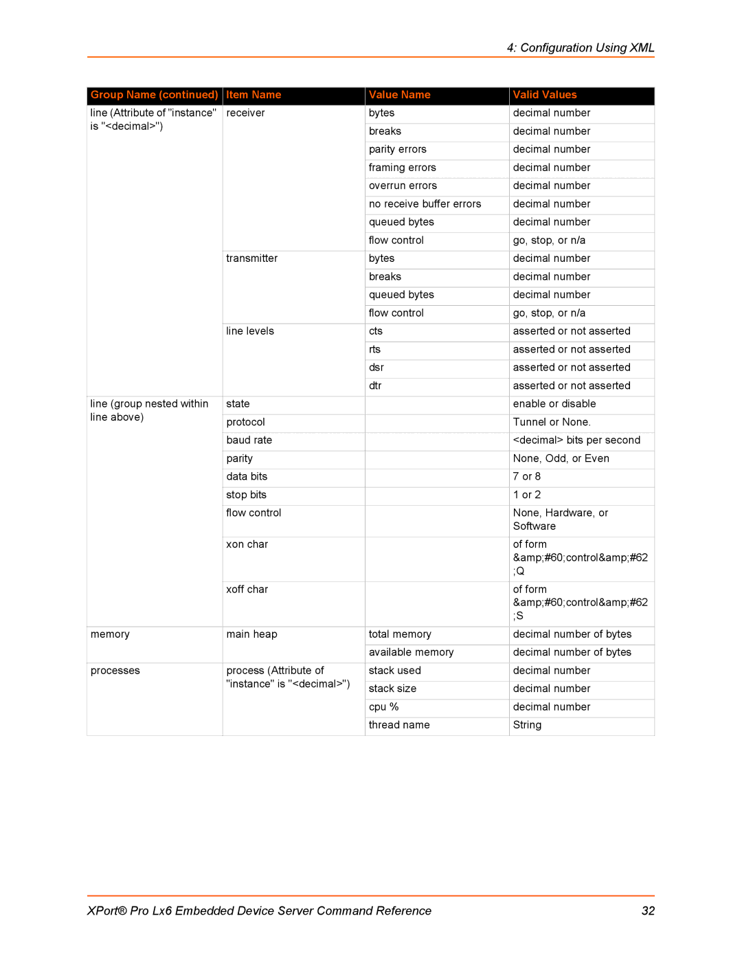 Lantronix LX6 manual Configuration Using XML 