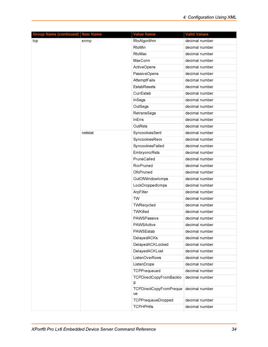 Lantronix LX6 manual Configuration Using XML 