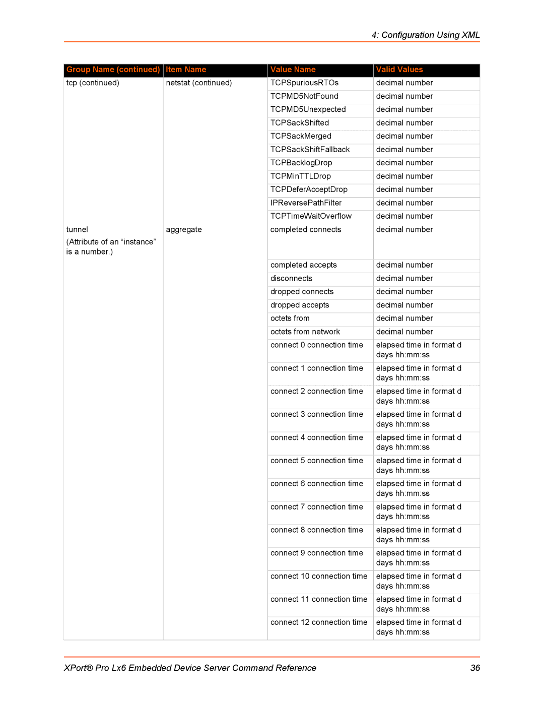 Lantronix LX6 manual Configuration Using XML 